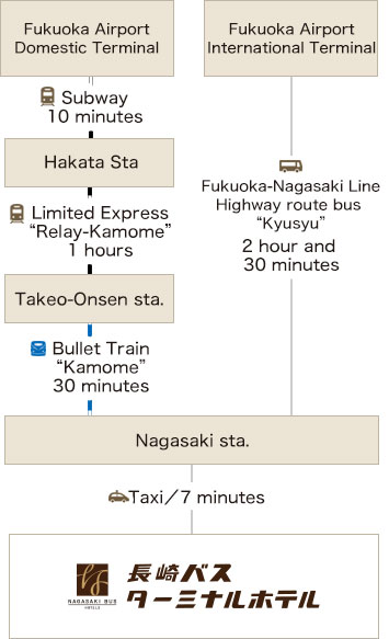 ACCESS MAP｜BY AIRPLANE