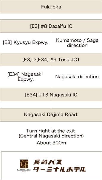 ACCESS MAP｜BY CAE