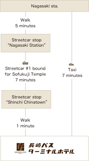 ACCESS MAP｜BY TRAIN