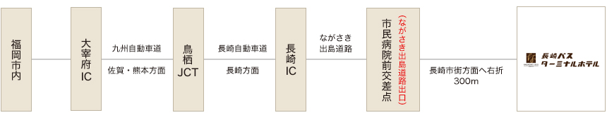 長崎バスターミナルホテルまでのアクセス経路画像｜マイカー利用の場合