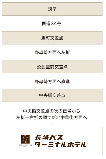 長崎バスターミナルホテルまでのアクセス経路画像｜マイカー利用の場合