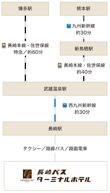 長崎バスターミナルホテルまでのアクセス経路画像｜JR利用の場合